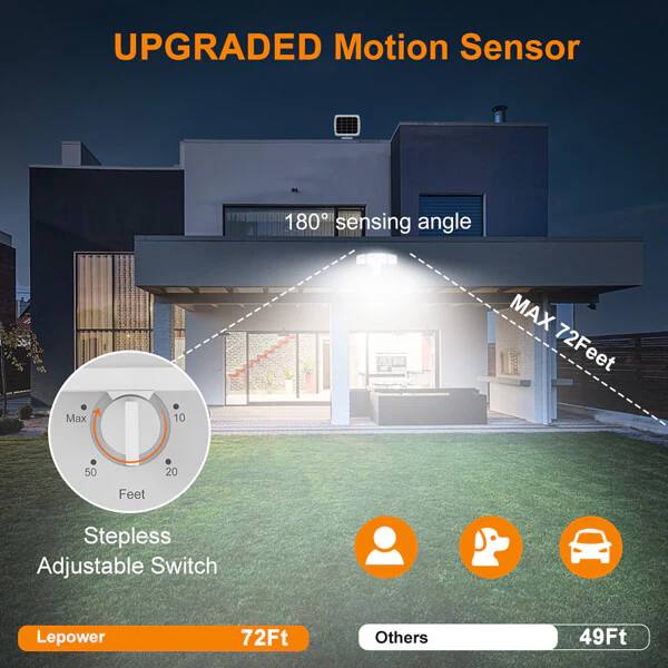 Solar Motion Sensor Security Lights